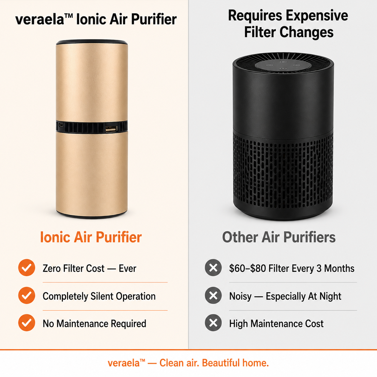 veraela™ Ionic Air Purifier
