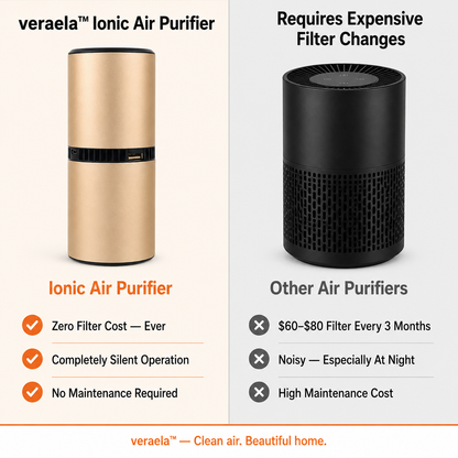 veraela™ Ionic Air Purifier